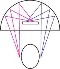 How do directional speakers work?