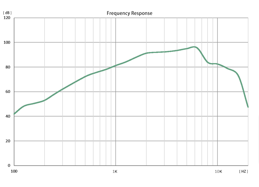 Audfly L2 sound dispersion